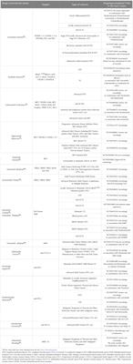 Molecular features of aggressive thyroid cancer